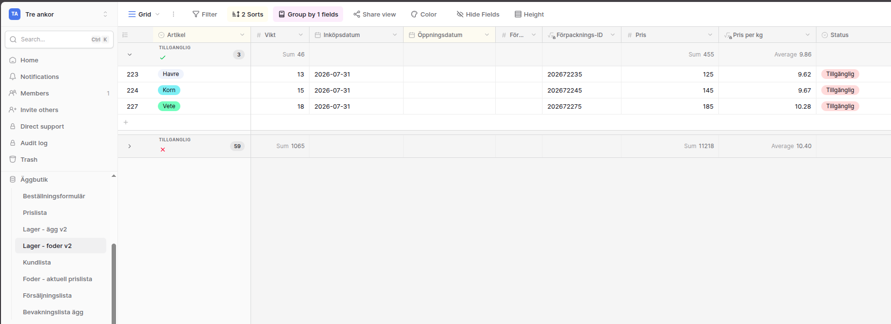 foderdashboard