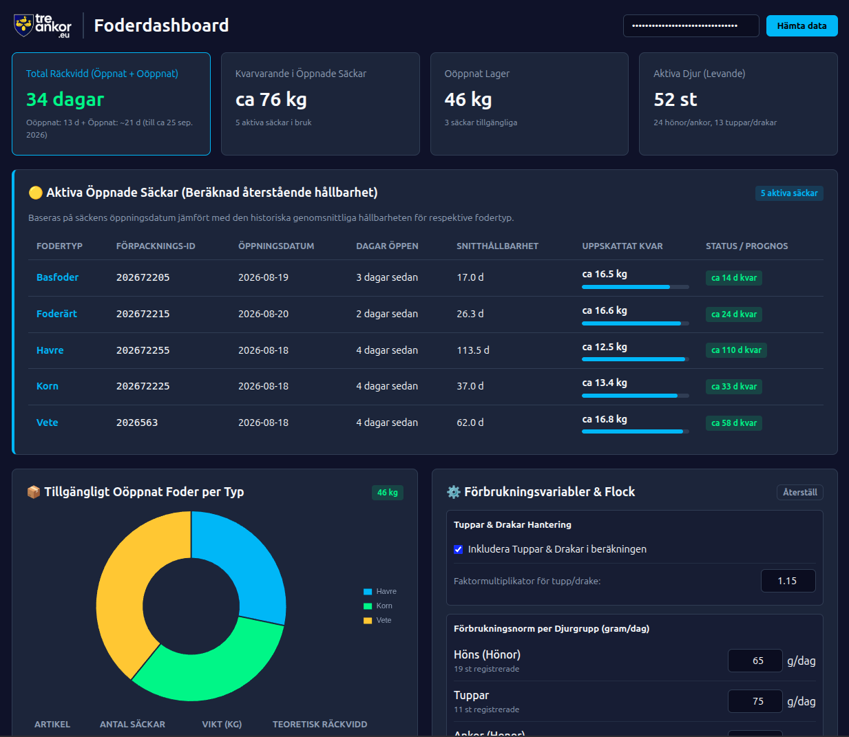 foderdashboard